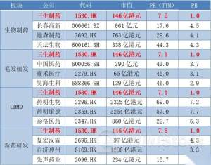 三生制药6月14日回购50.00万股 耗资315.90万港币
