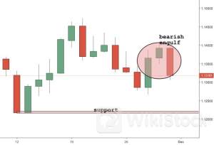 Traders Go Risk-Off as Anxiety Over France Deepens: Markets Wrap