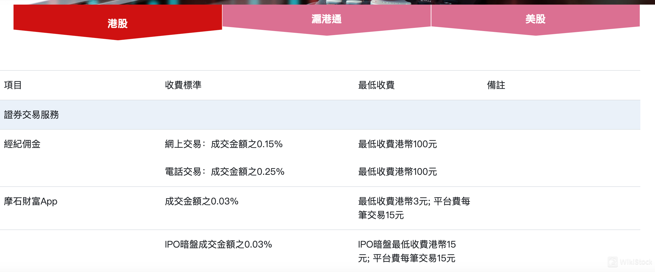 Magic Compass Securities Fees Review
