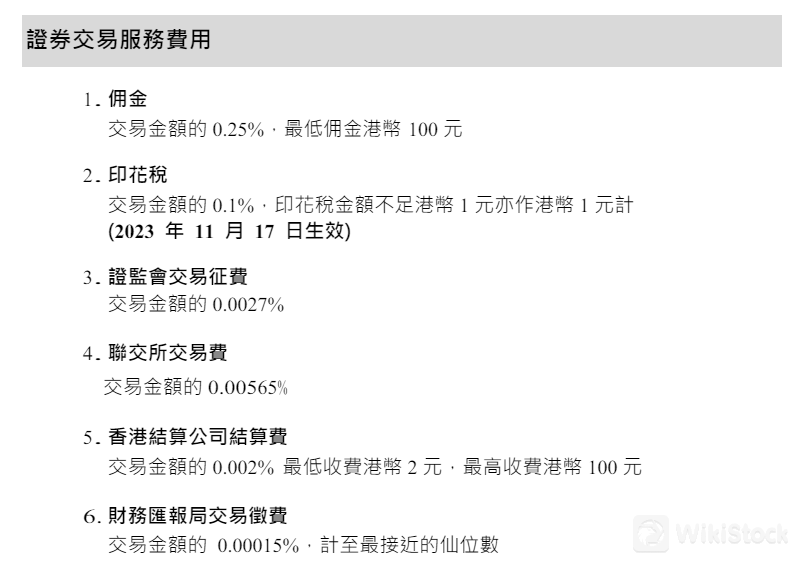 ZRPTS Fees Review 