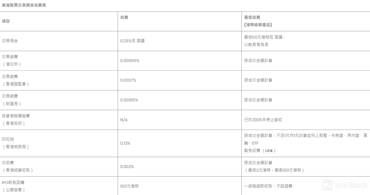 HKD 150 per application