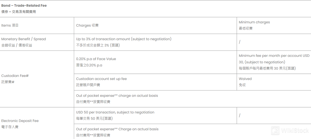 Bond Trading-Related Fees: