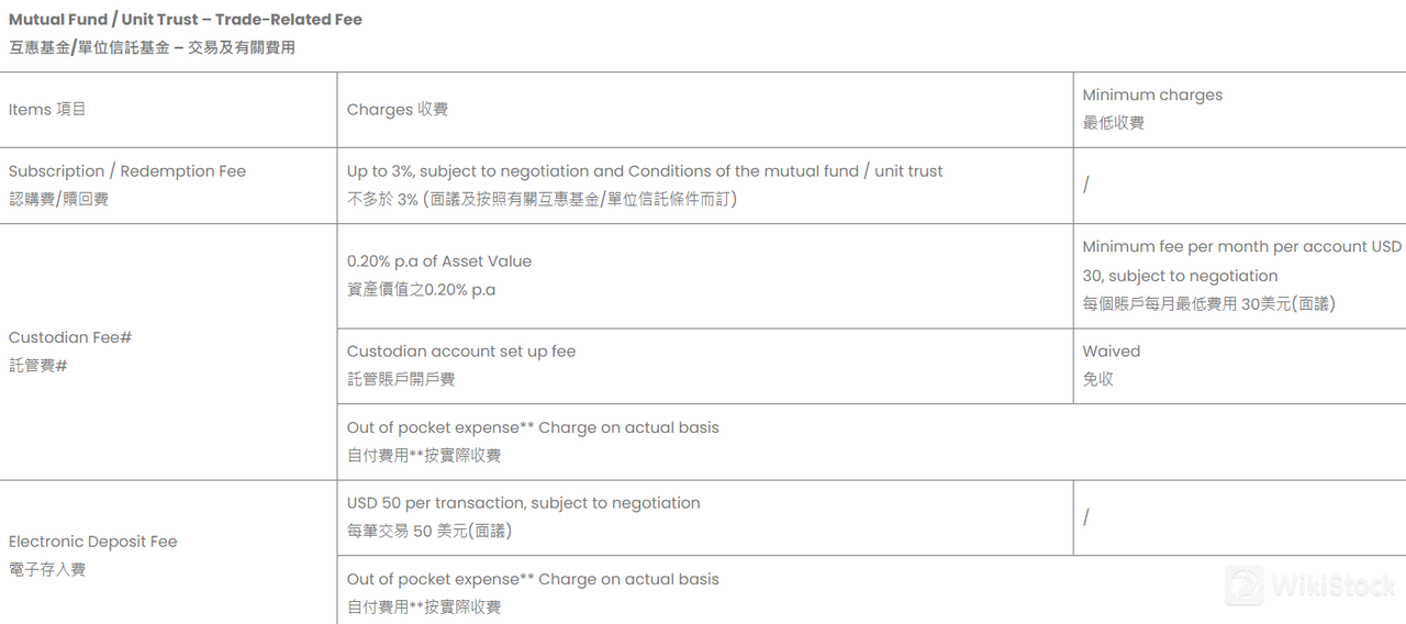 Electronic Deposit Fee: