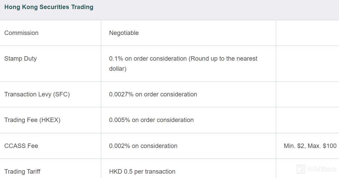 Hong Kong Securities Trading: