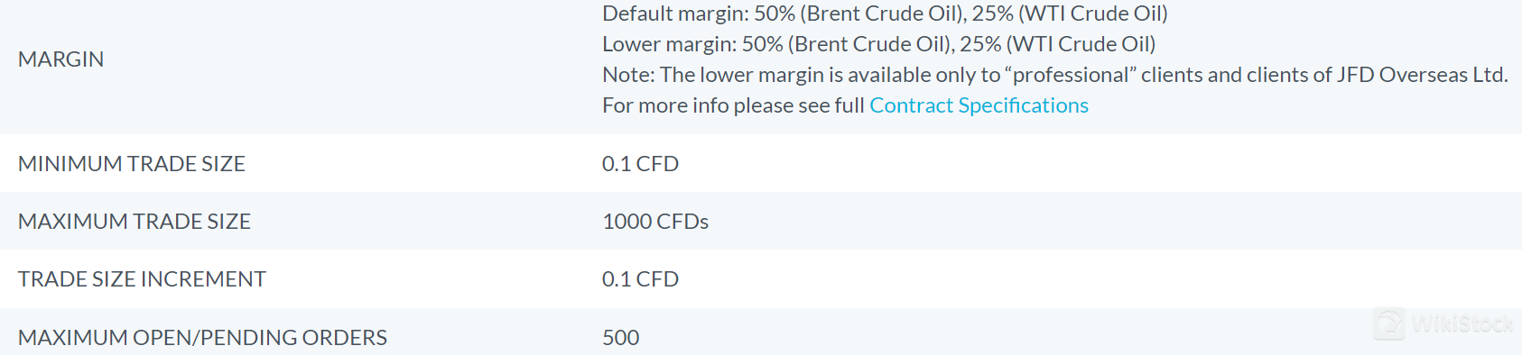 JFD Fees Review