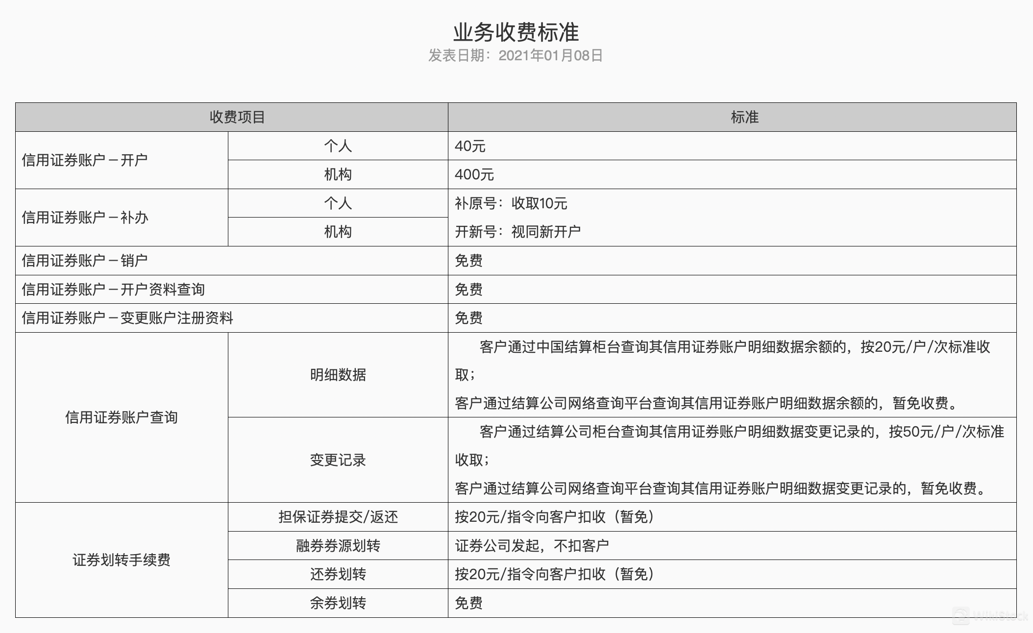 HONGXIN SECURITIS費用評論