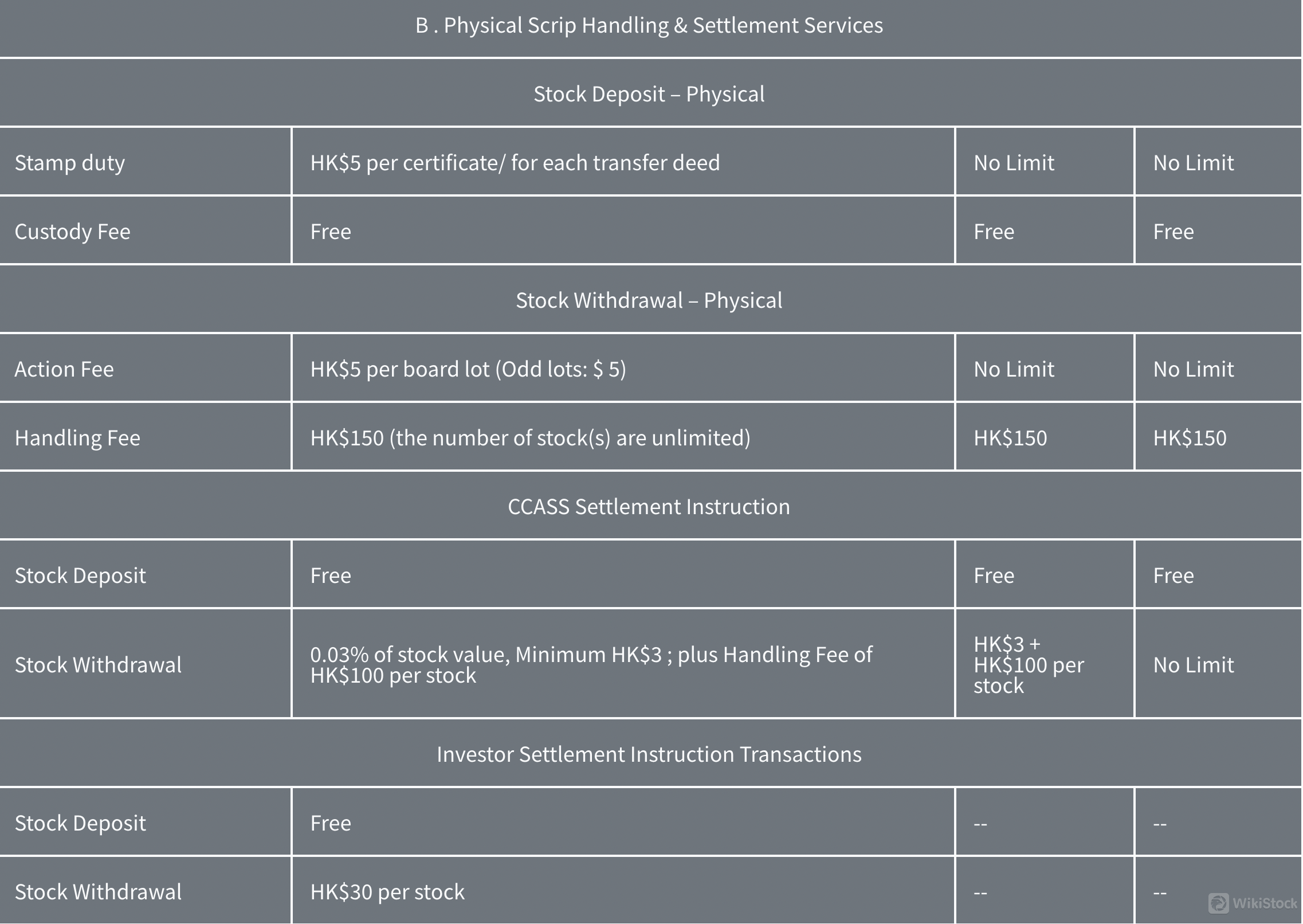 Silverbricks Securities费用评论 Silverbricks Securities费用评论