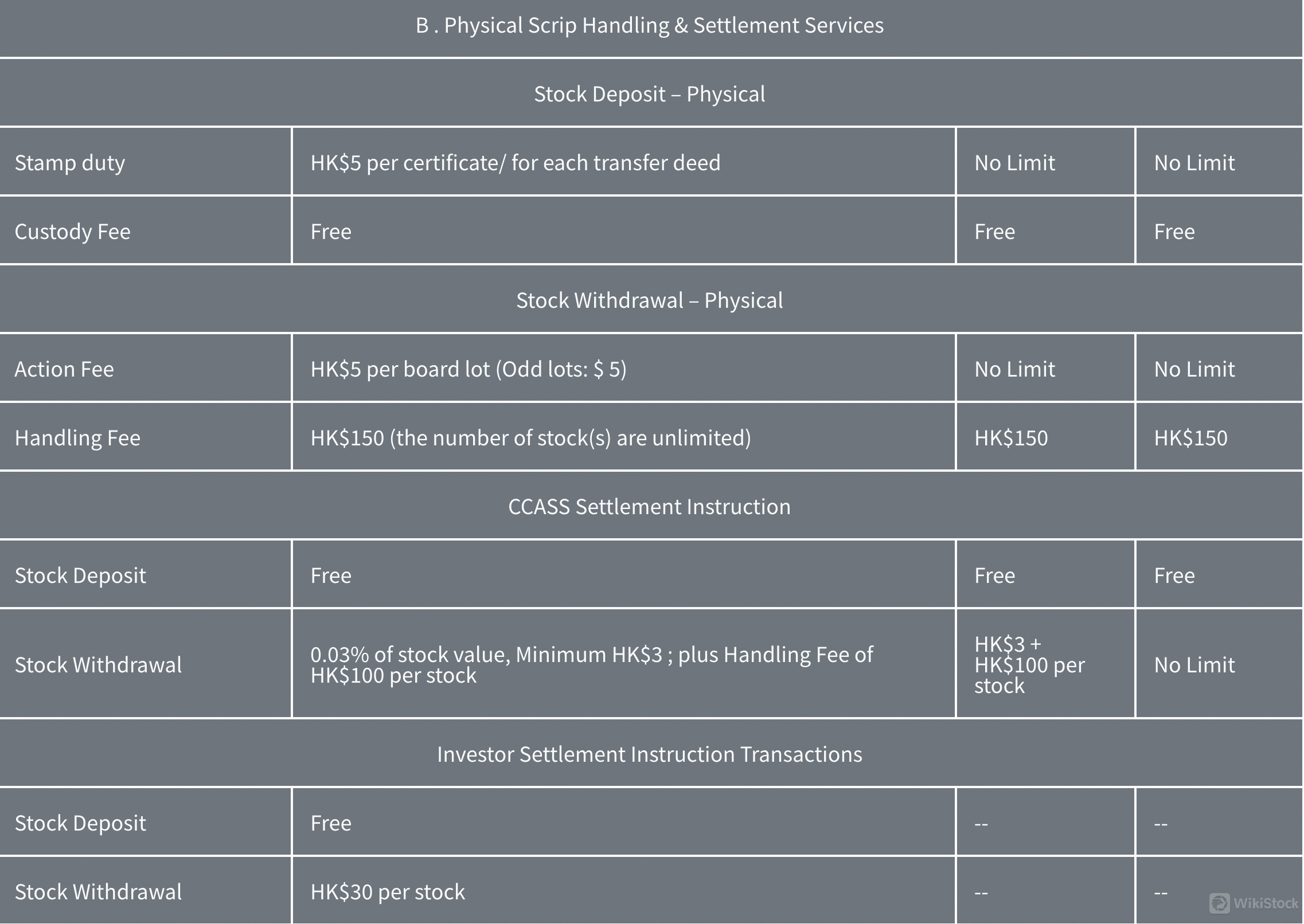 Silverbricks Securities Fees Review 