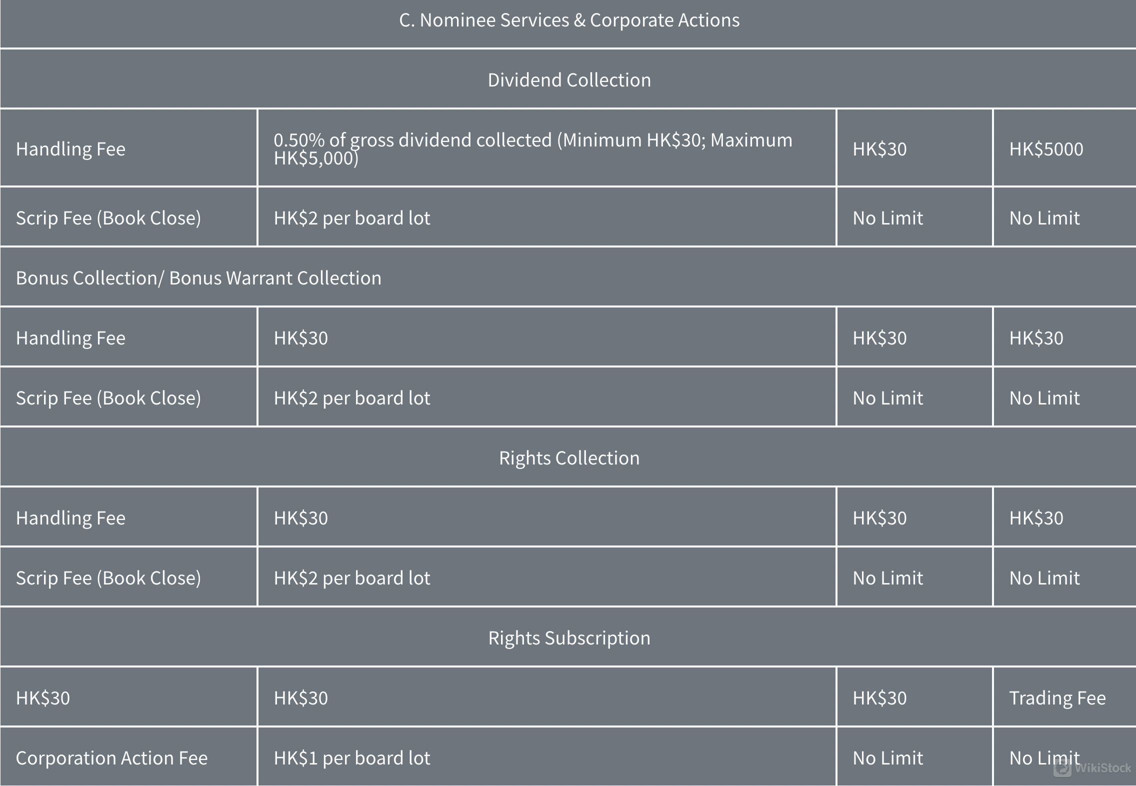 Silverbricks Securities费用评论 Silverbricks Securities费用评论