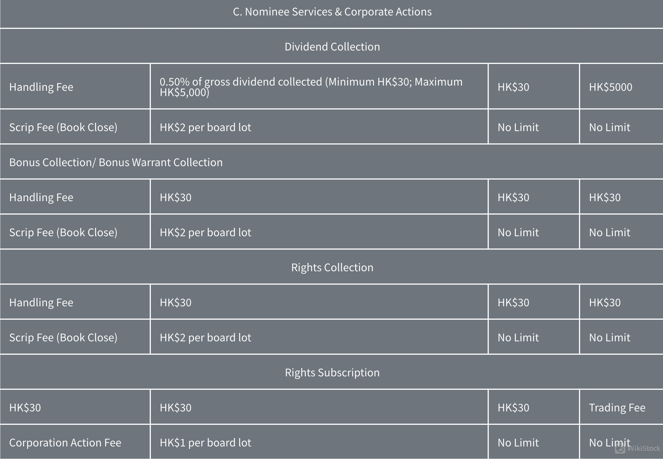 Silverbricks Securities Fees Review 