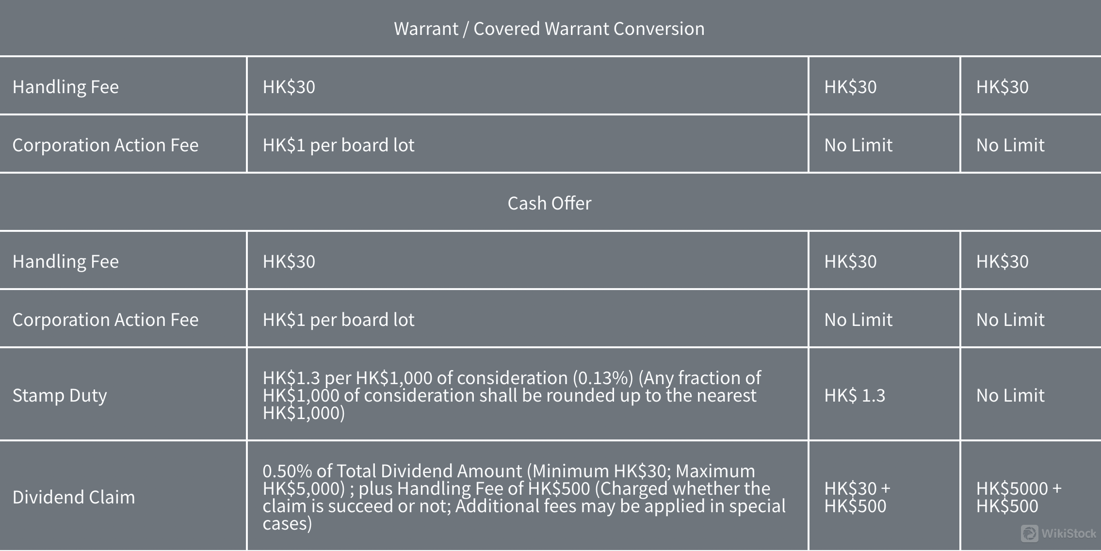 Silverbricks Securities Fees Review 