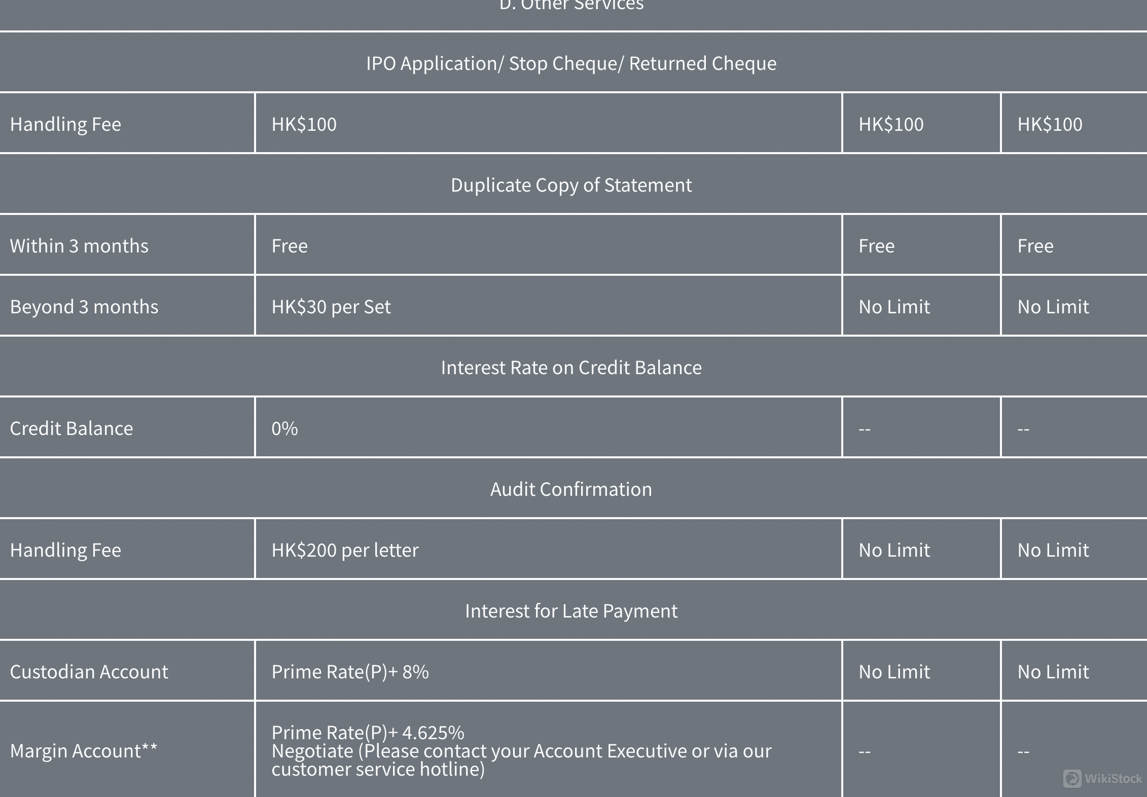 Silverbricks Securities Fees Review 