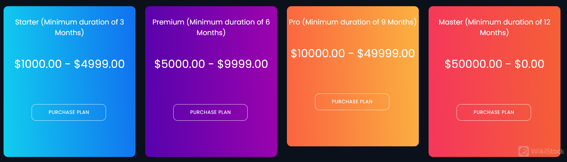 Markets Radar Accounts Review