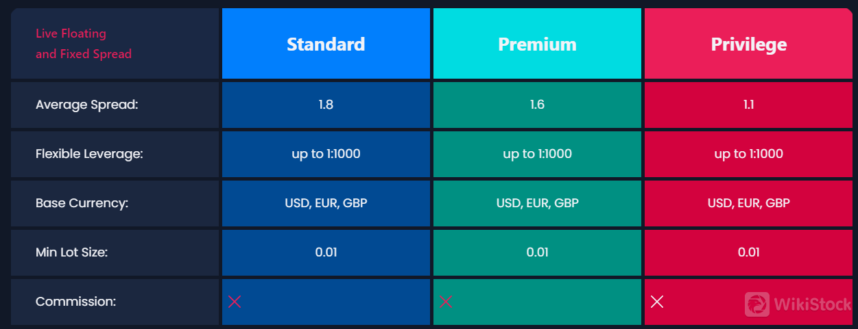 บทวิจารณ์บัญชี T4Trade