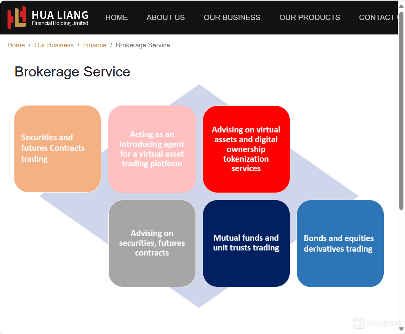 What are securities to trade with Hua Liang Financial?