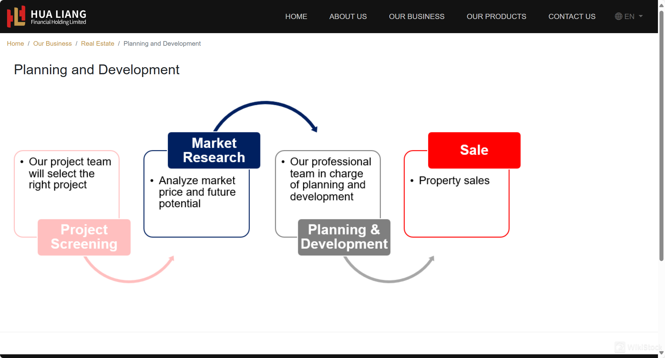 What are securities to trade with Hua Liang Financial?