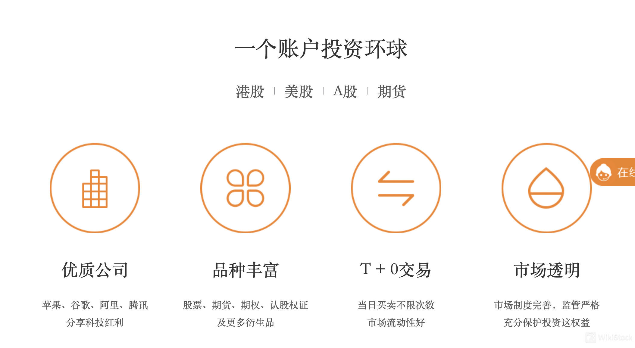 TFI Securities and Futures費用評論