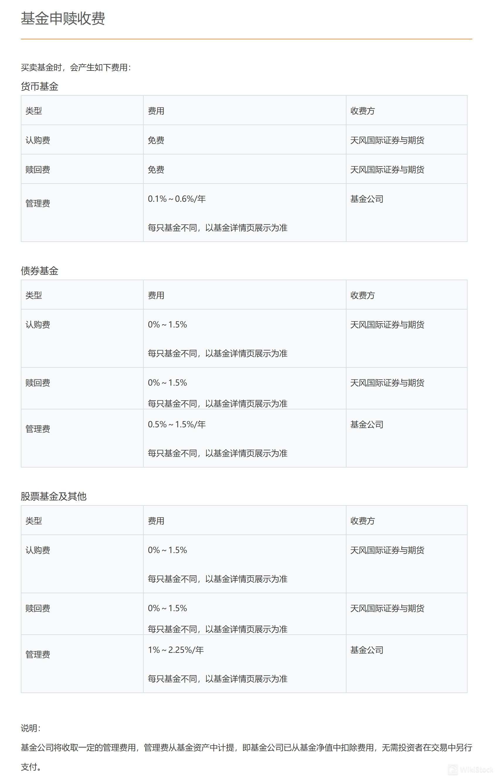 TFI Securities and Futures Fees Review 