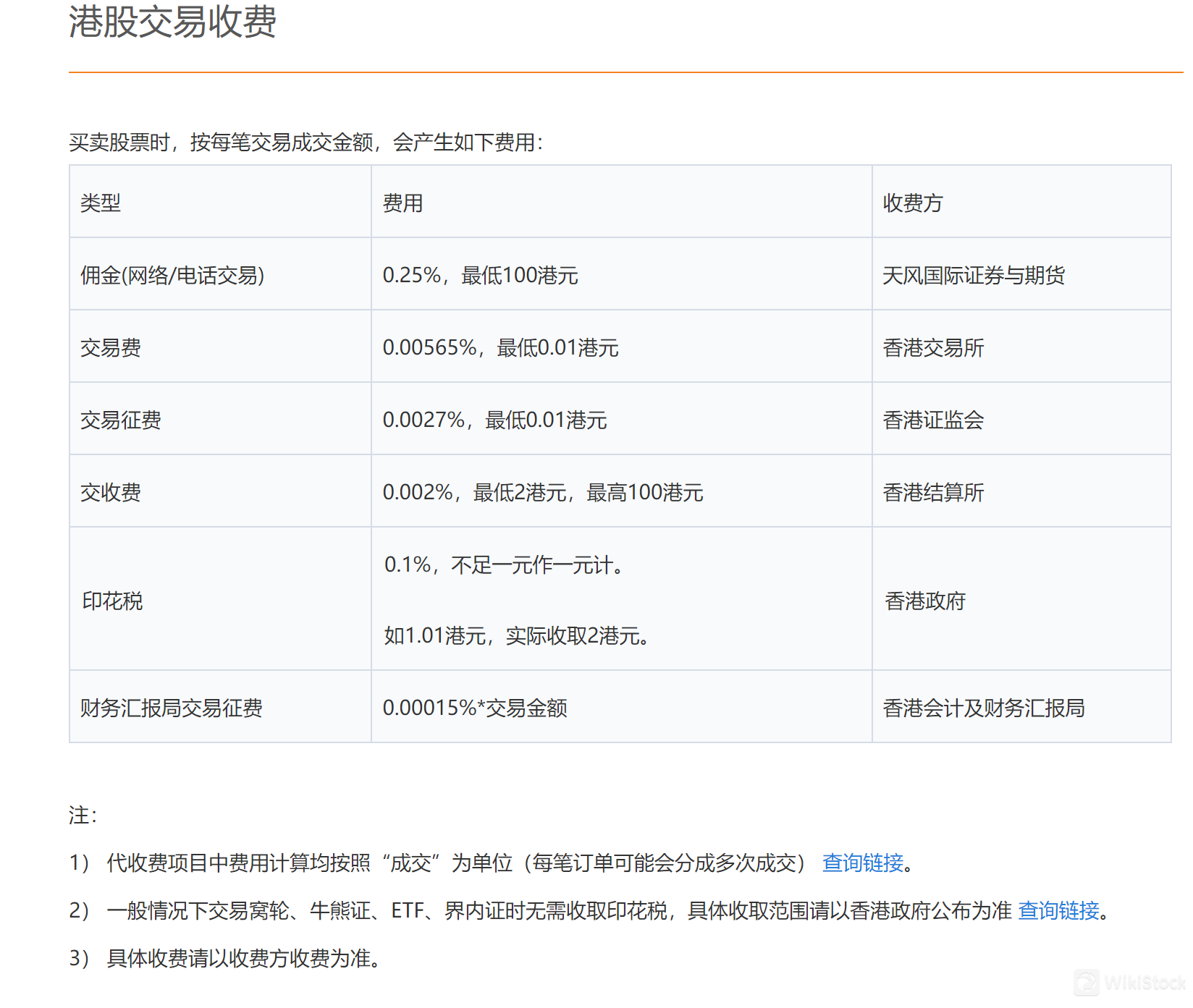 TFI Securities and Futuresの手数料レビュー