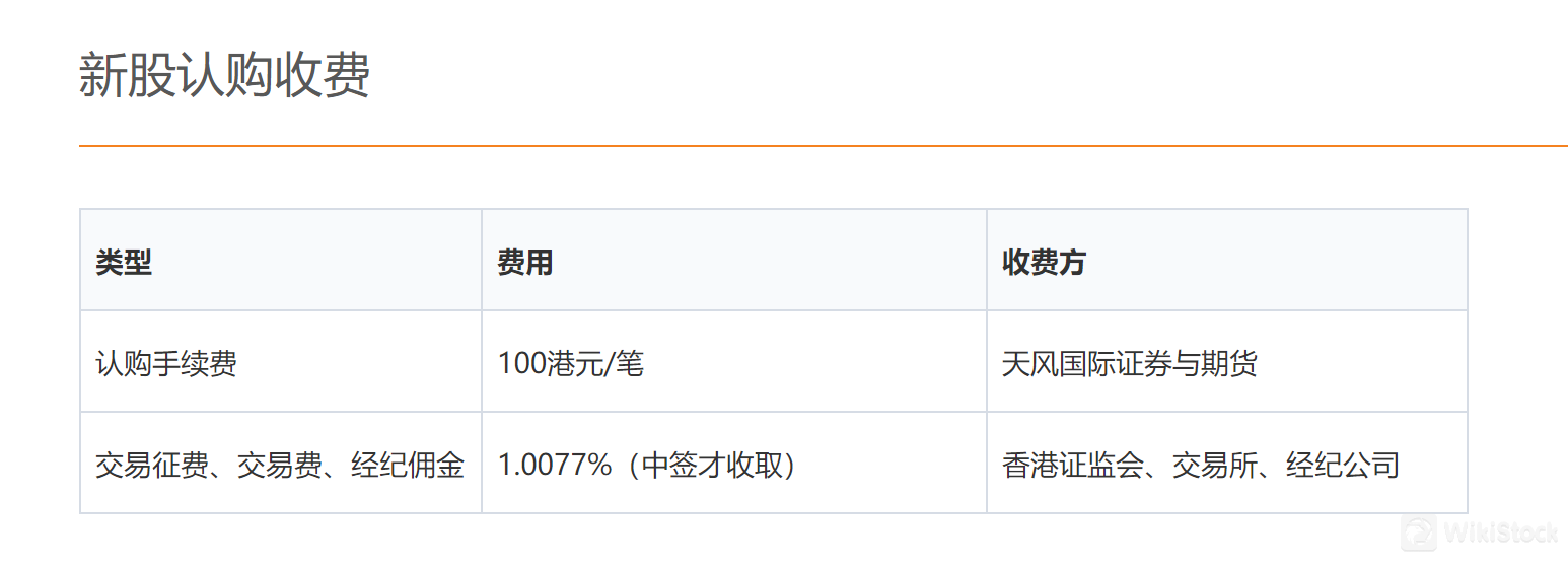 TFI证券期货费用回顾