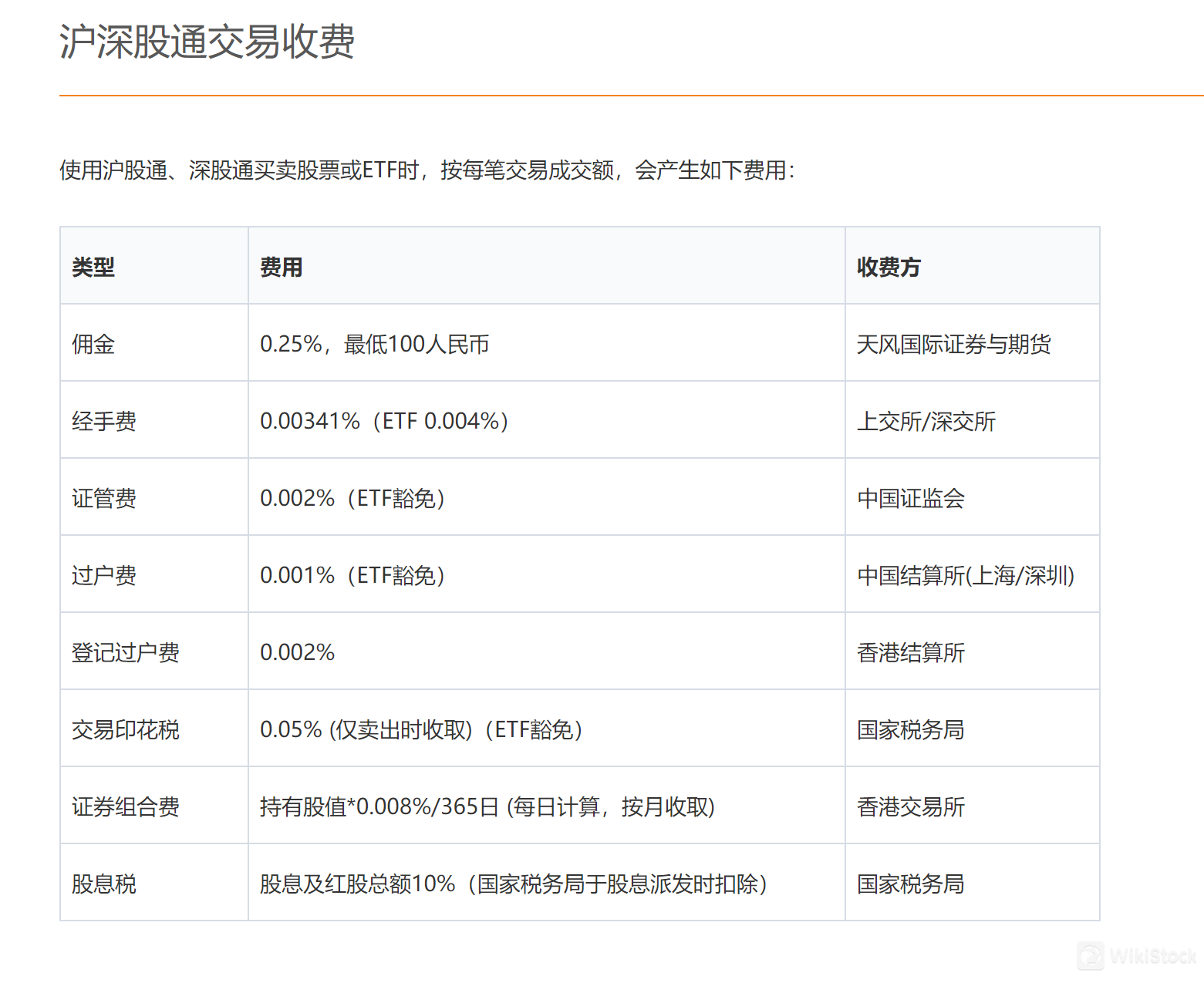 TFI Securities and Futures Fees Review 