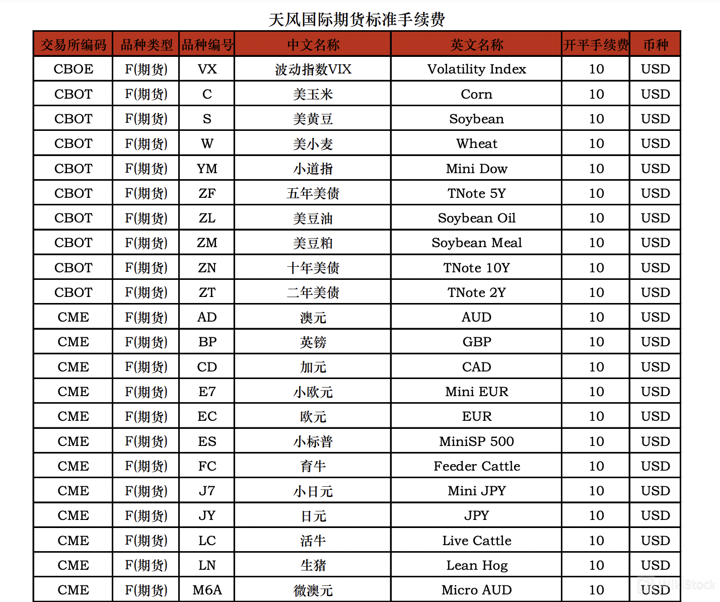 先物取引手数料