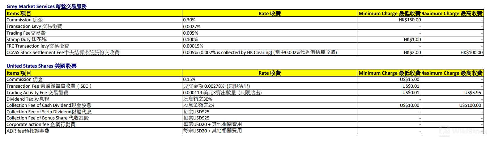 佣金和費用表2