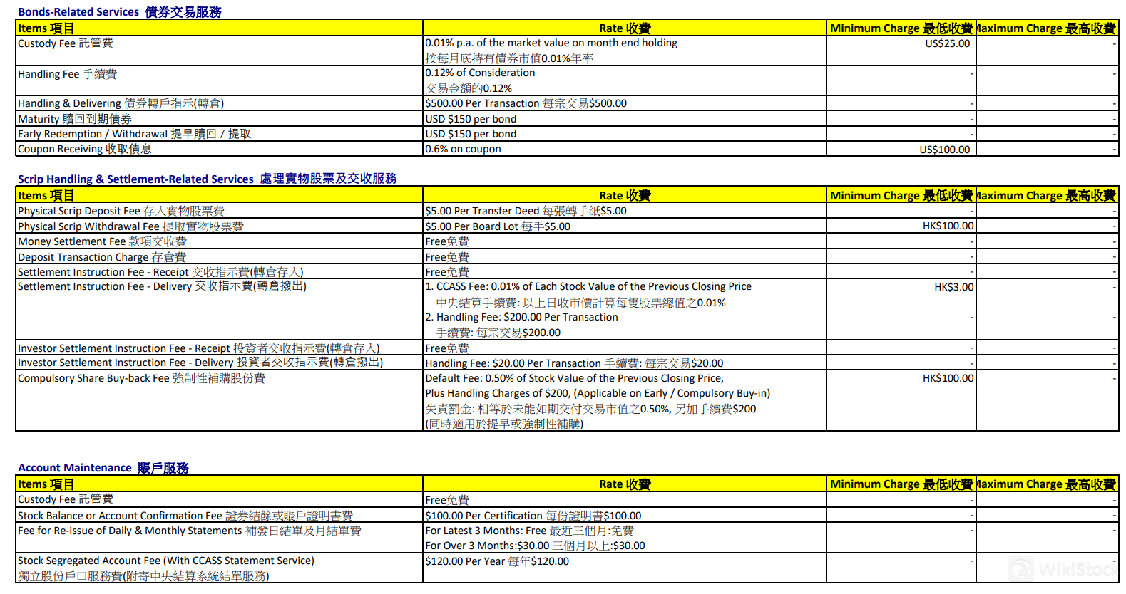 Commission & Fee Schedule 3