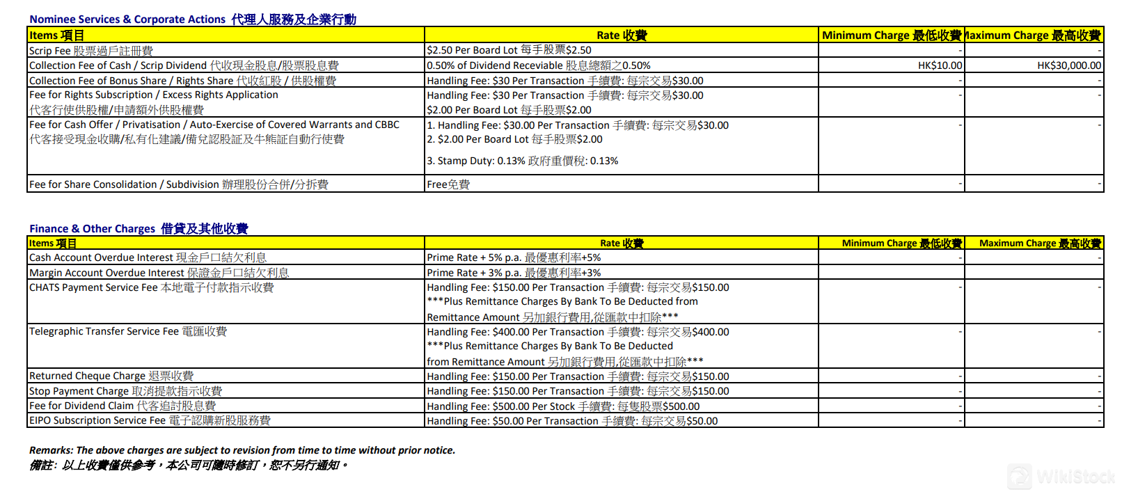 Commission & Fee Schedule 4