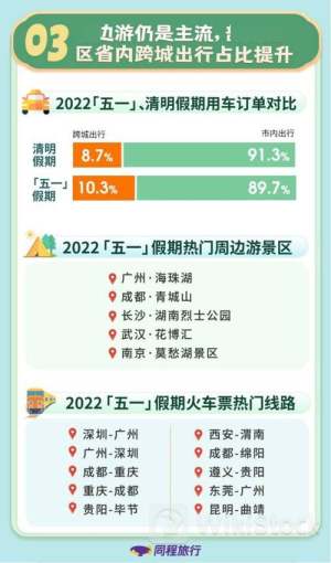 同程旅行根据2022年受限制股份单位计划发行4852.74万股奖励股份