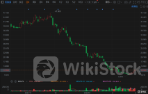 港股异动 | 科笛-B(02487)涨超5% 公司商业化延续爆发 今年有望迎来重磅研发管线落地