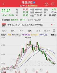 一周内三家巨头CEO减持自家股票 累计套现超2亿美元