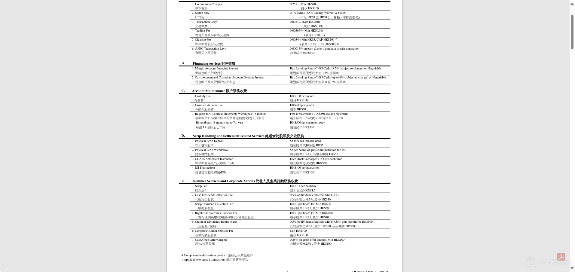 MFG Online Fee Review
