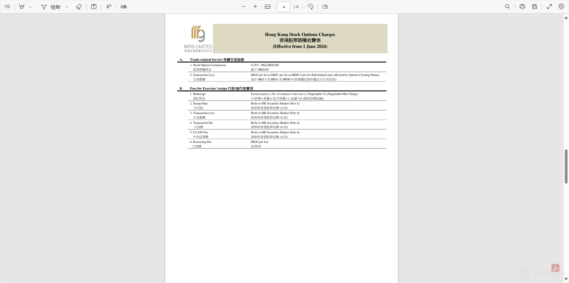MFG Online Fee Review
