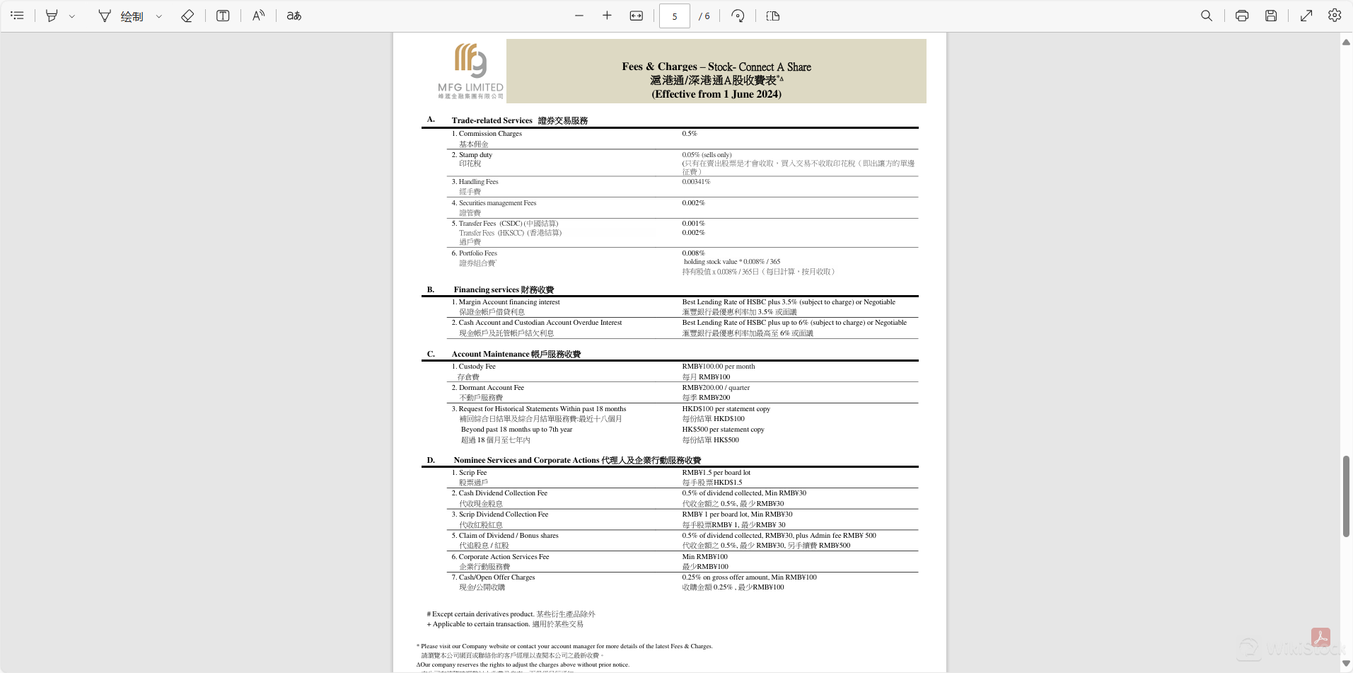 MFG Online Fee Review