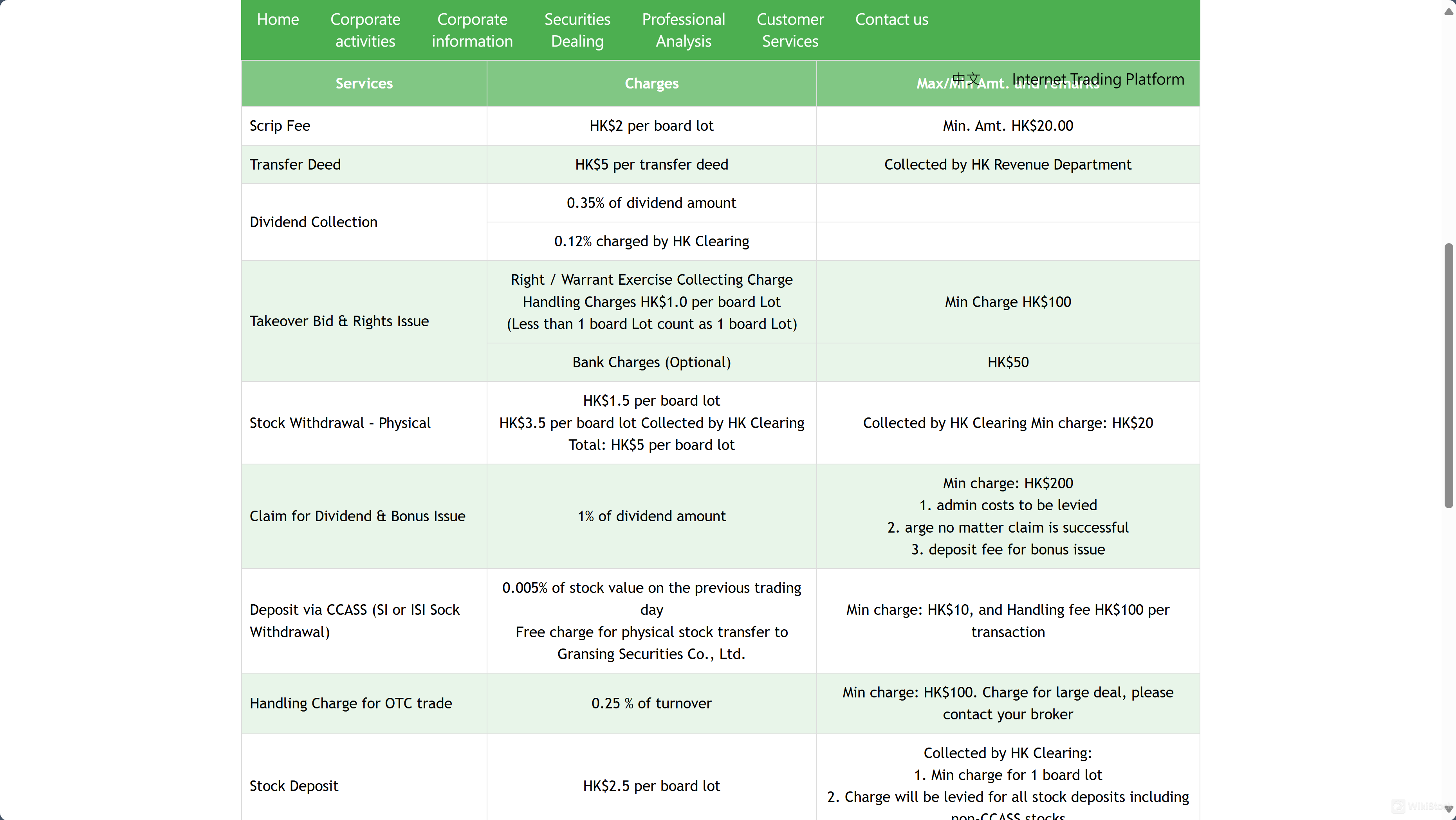 Tiger Faith Securities Fee Review