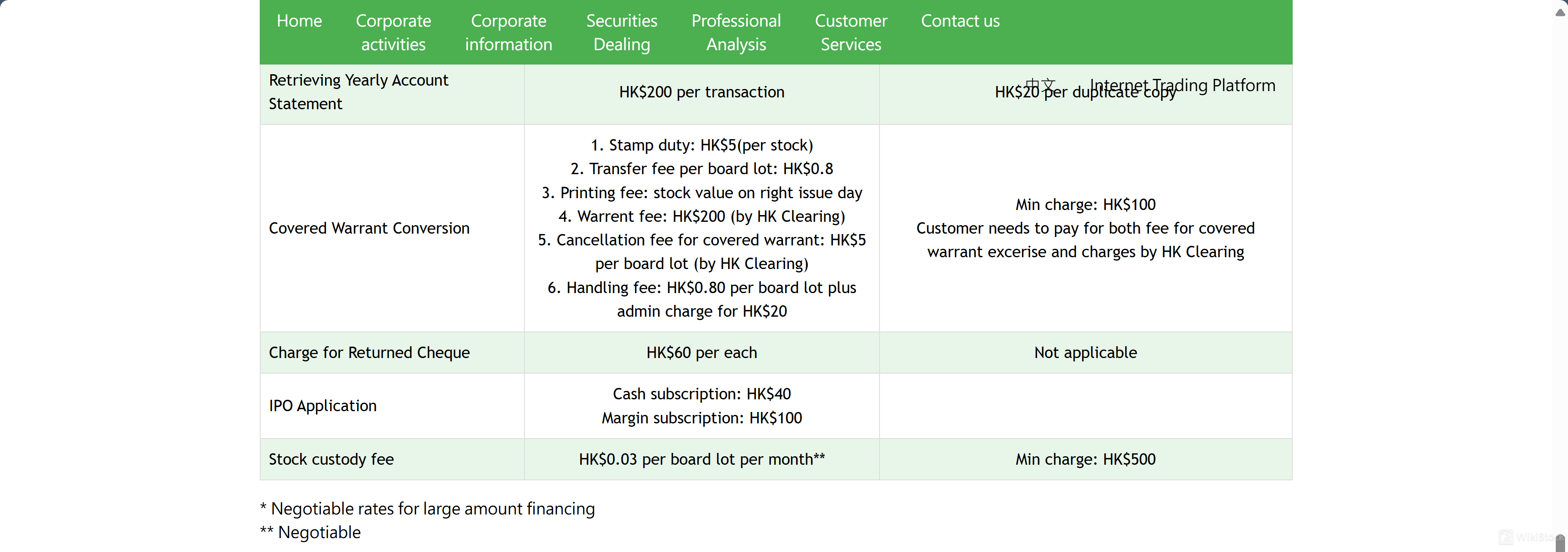 Tiger Faith Securities Fee Review