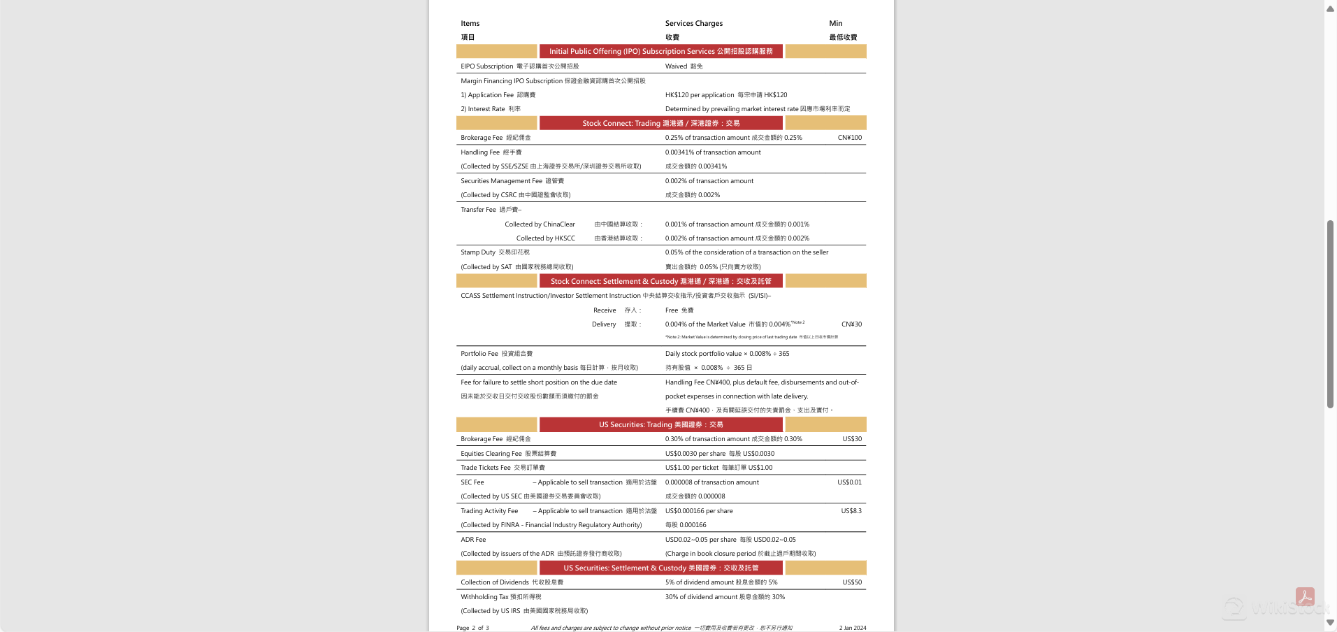 West Bull Securities费用评论 West Bull Securities费用评论
