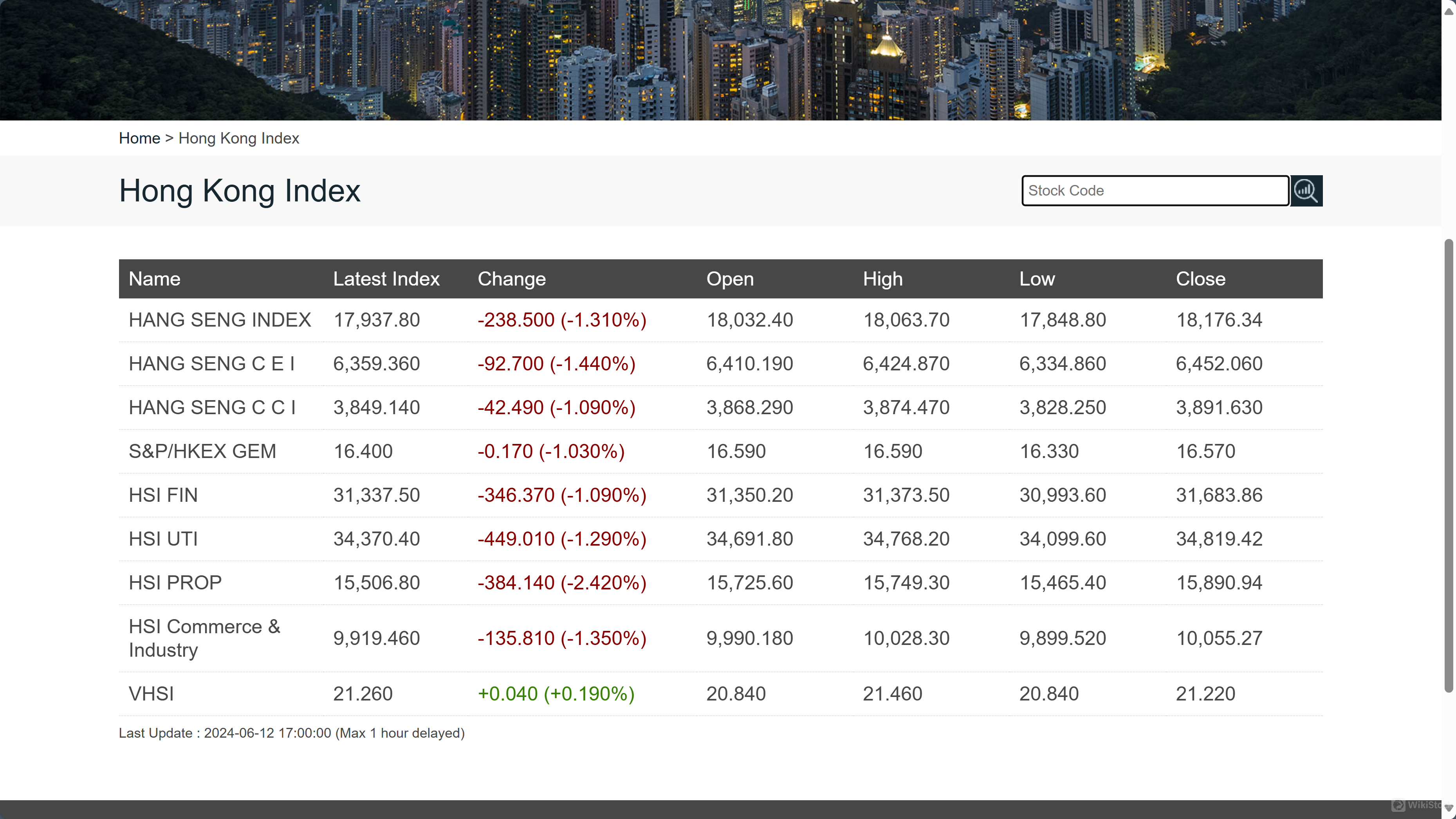 Hong Kong Index