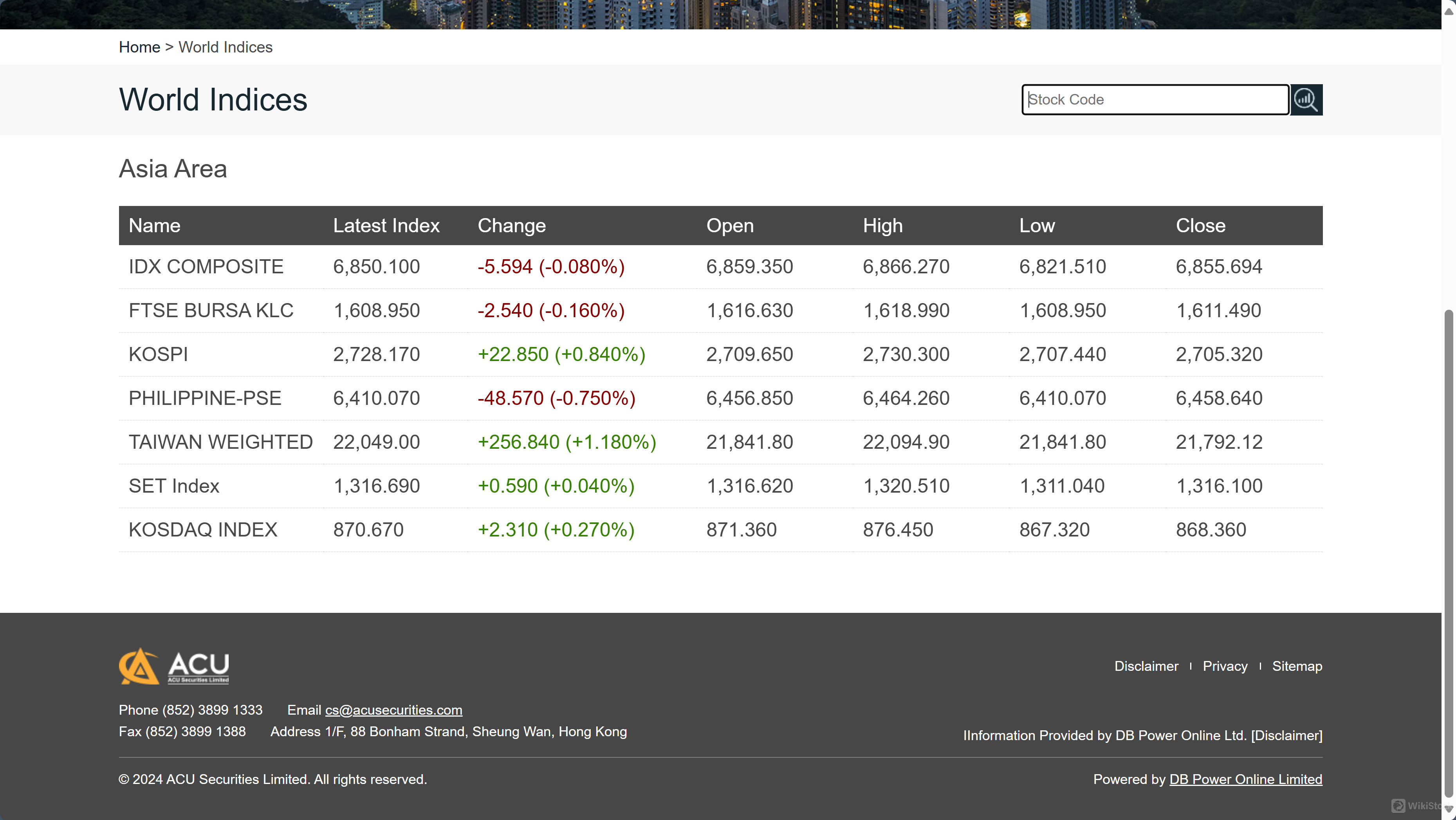 World Indices