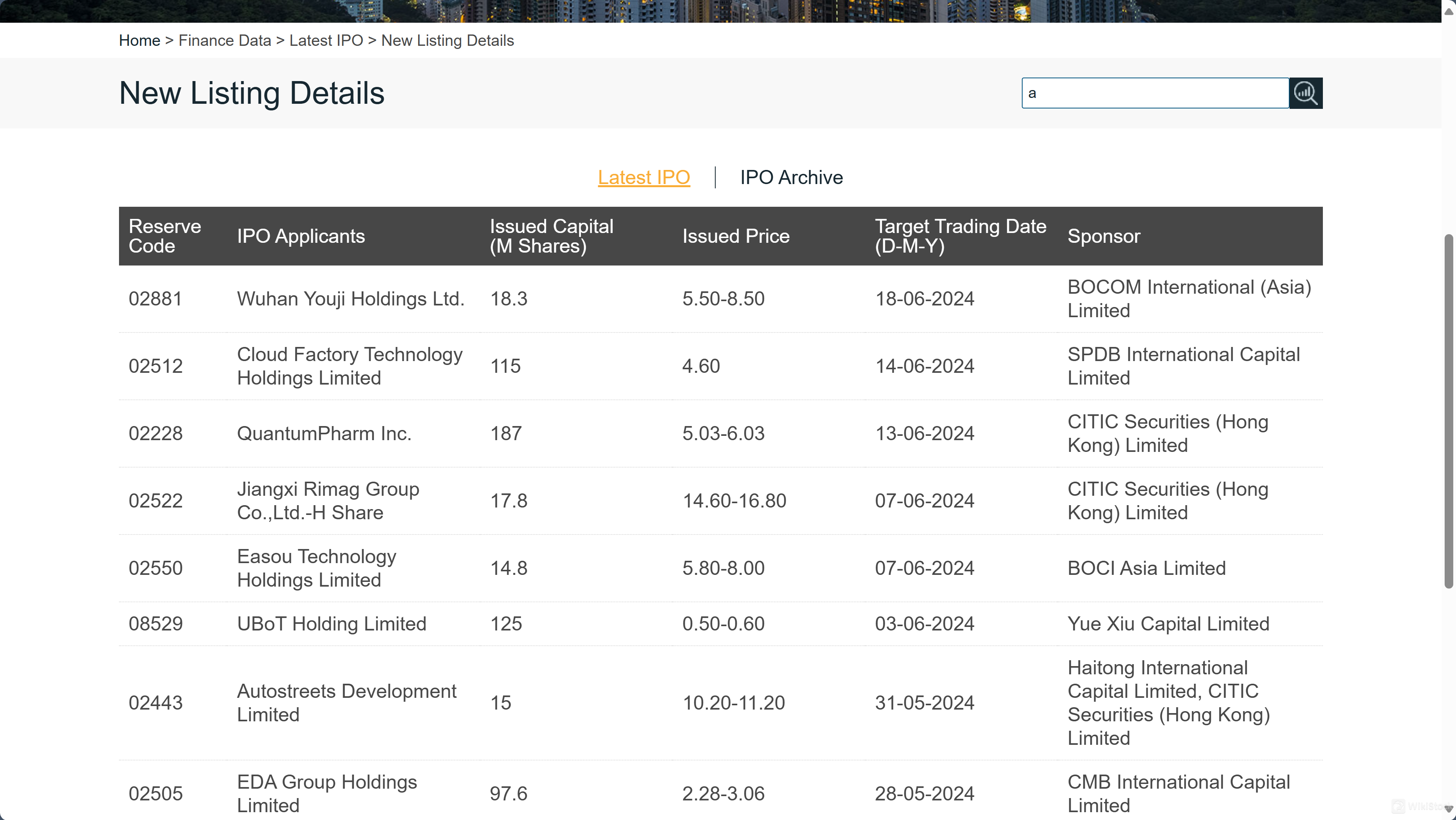 Latest IPOs