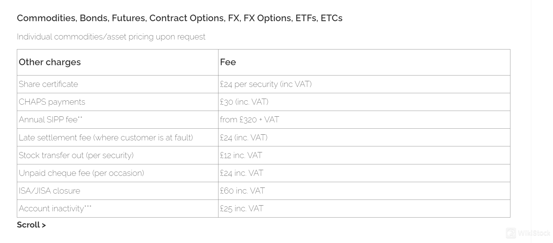 Shard Capital Fees Review