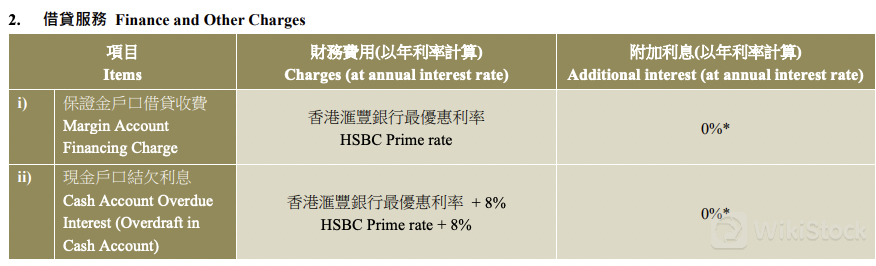 WK Securities Fees Review 