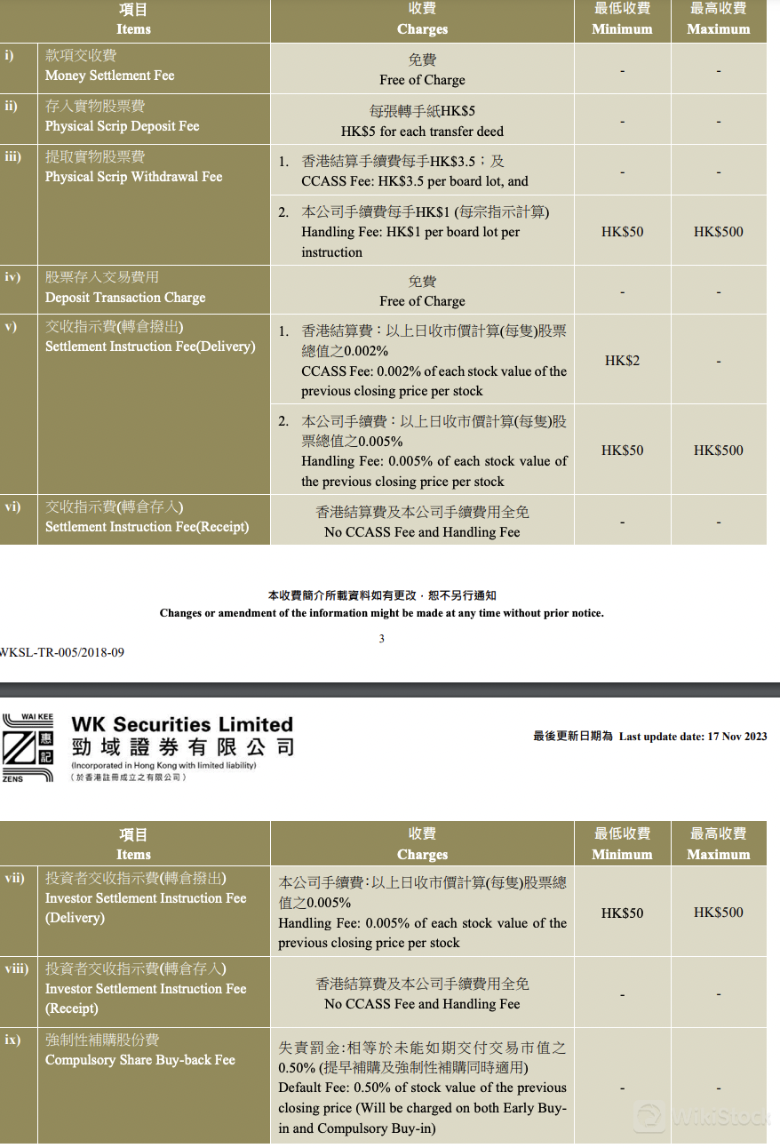 WK Securities รีวิวค่าธรรมเนียม