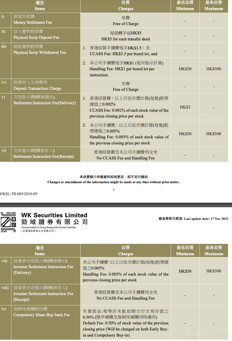 WK Securities Fees Review 