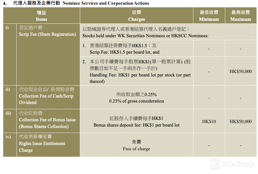 WK Securities Fees Review 