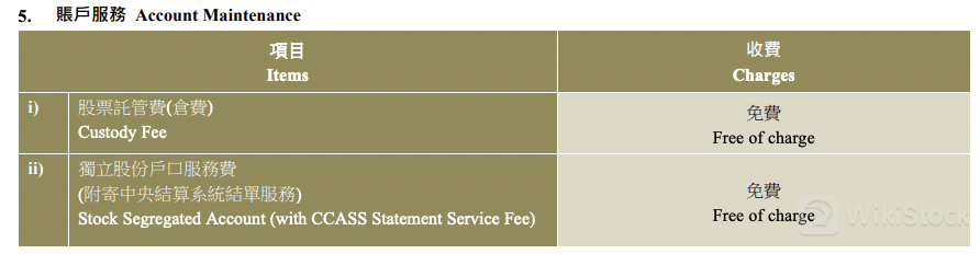 WK Securities Fees Review 