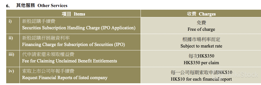 WK Securities Fees Review 