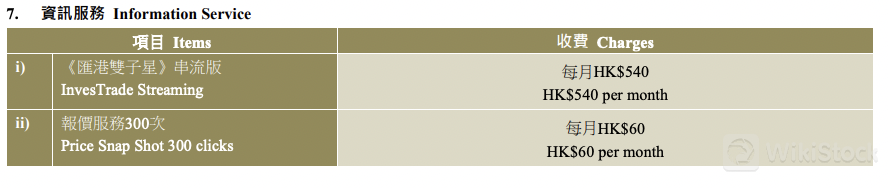 WK Securities Fees Review 