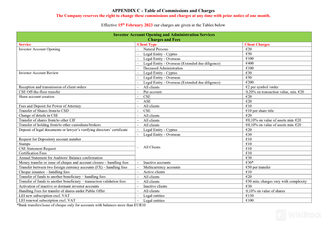 Đánh giá phí của Global Capital